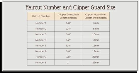 half guard clipper|trimmer guard size chart.